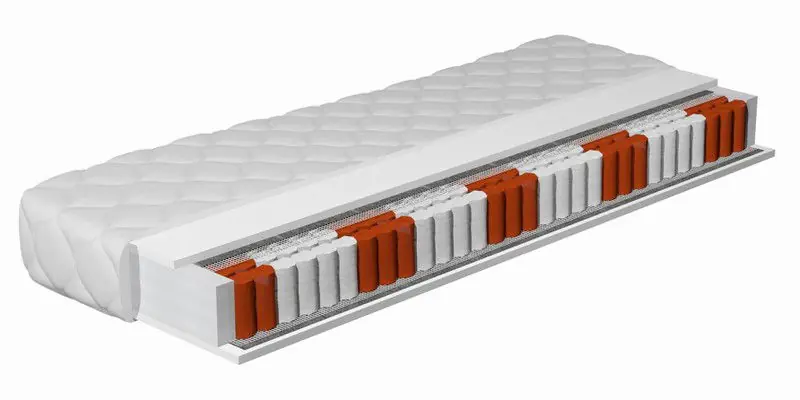 Tijdelijk Beschikbaar Meubella - Matras Thorn - Pocketvering 7 zones - 140x200 cm